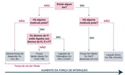 Interações Moleculares.jpg