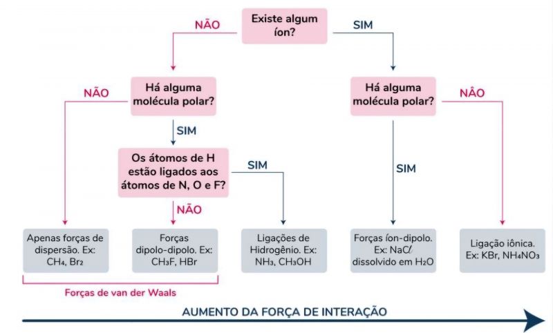 Arquivo:Interações Moleculares.jpg