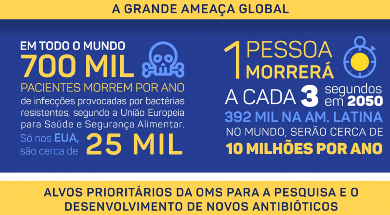 Arquivo:Ameaça Global.png